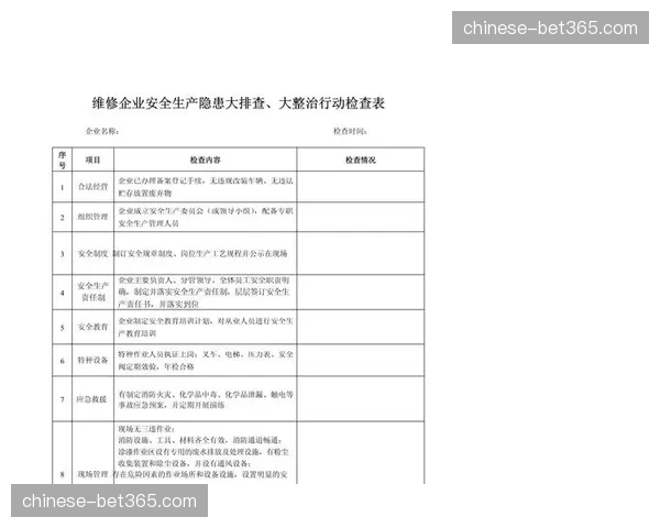 赛事安全审计自动化逻辑建立 隐患排查流程标准化