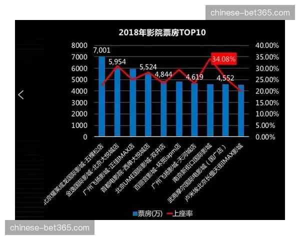 行业内去中心化信号分流 传统转播中心模式正发生位移