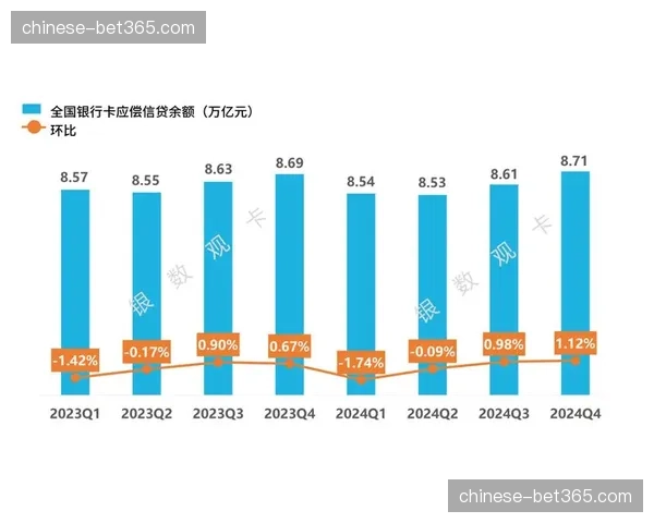 联名信用卡发行 渗透高净值用户消费场景